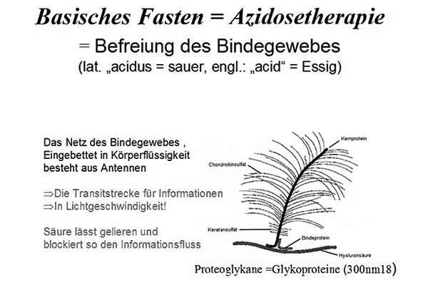 Azidosetherapie